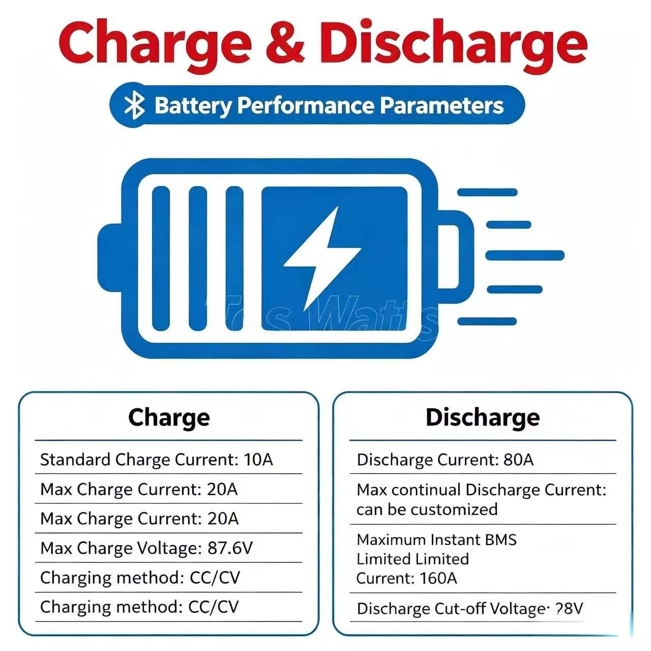 72V 60Ah Lifepo4 Battery Pack - Lityum 72V 60Ah LiFePO4 batarya paketi,