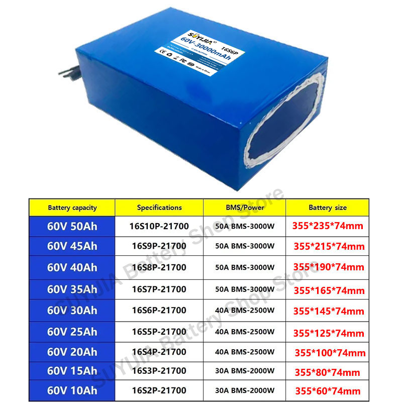 21700 60V 50Ah 45Ah 20Ah 25Ah  - 60V 30Ah Electric Scooter Battery incelemesi ve fiyatı